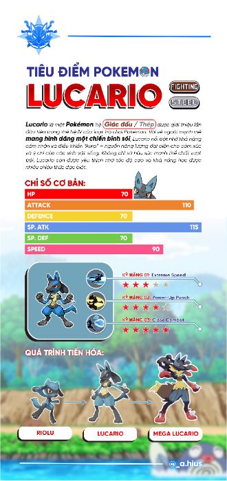 Infographic Cuối kì