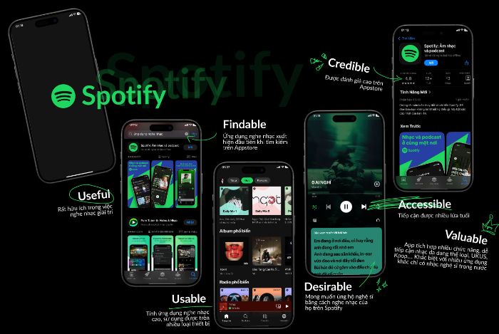 MÔ TẢ ỨNG DỤNG SPOTIFY