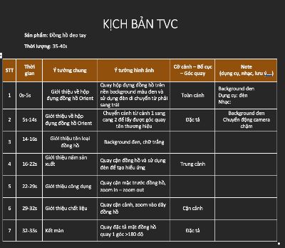 bài giữa kì