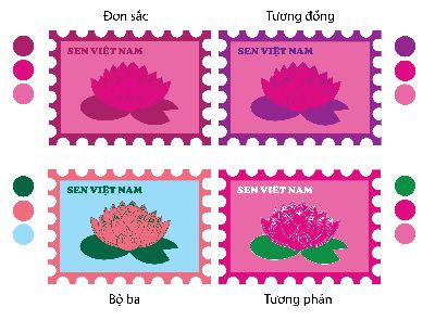 Bài giữa kỳ _ Anh Khoa
