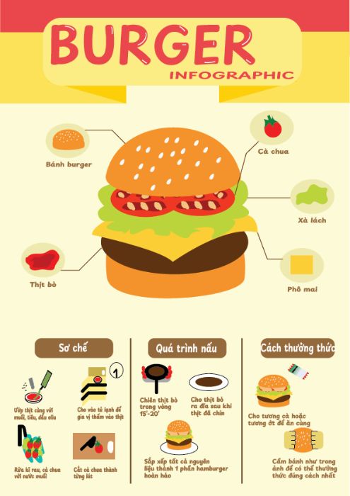 Burger infographic