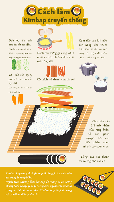 Cách làm Kimbap truyền thống