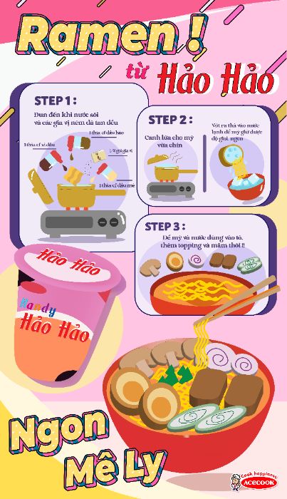 Infographic "Ramen từ Hảo Hảo"