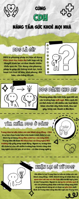 infographic