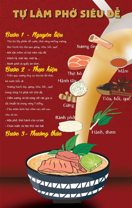 Infographic