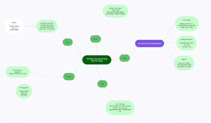 https://app.mindmup.com/map/?id=e2b7fd04-69eb-47ed-b1eb-81584de42ee0