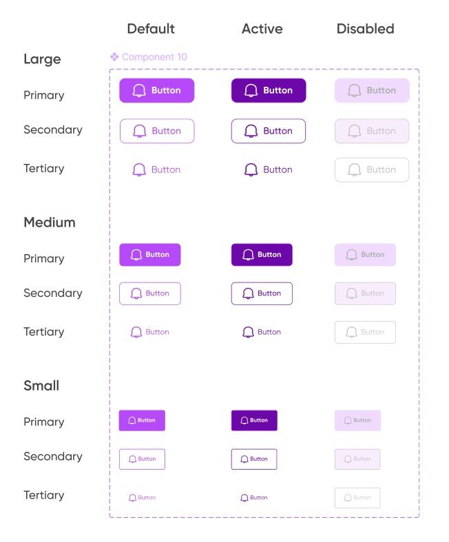 BTVN buổi 12: Style Guideline - Button