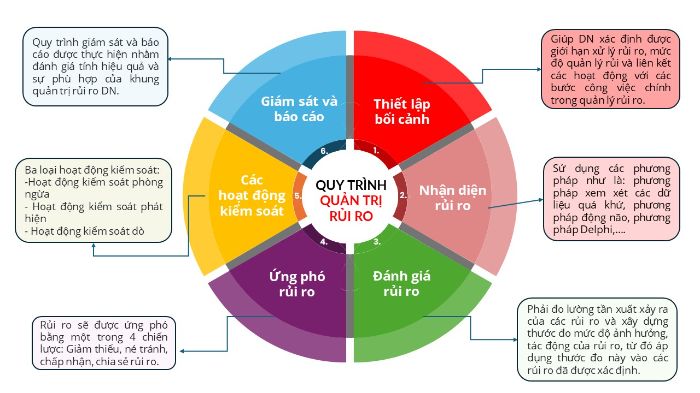 BTVN5 - slide 1 biều đồ