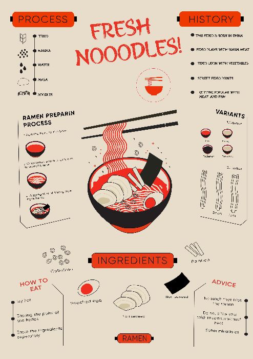 BÀI TẬP CUỐI KÌ - FRESH NOODLES
