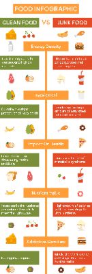 Junk food vs Healthy food