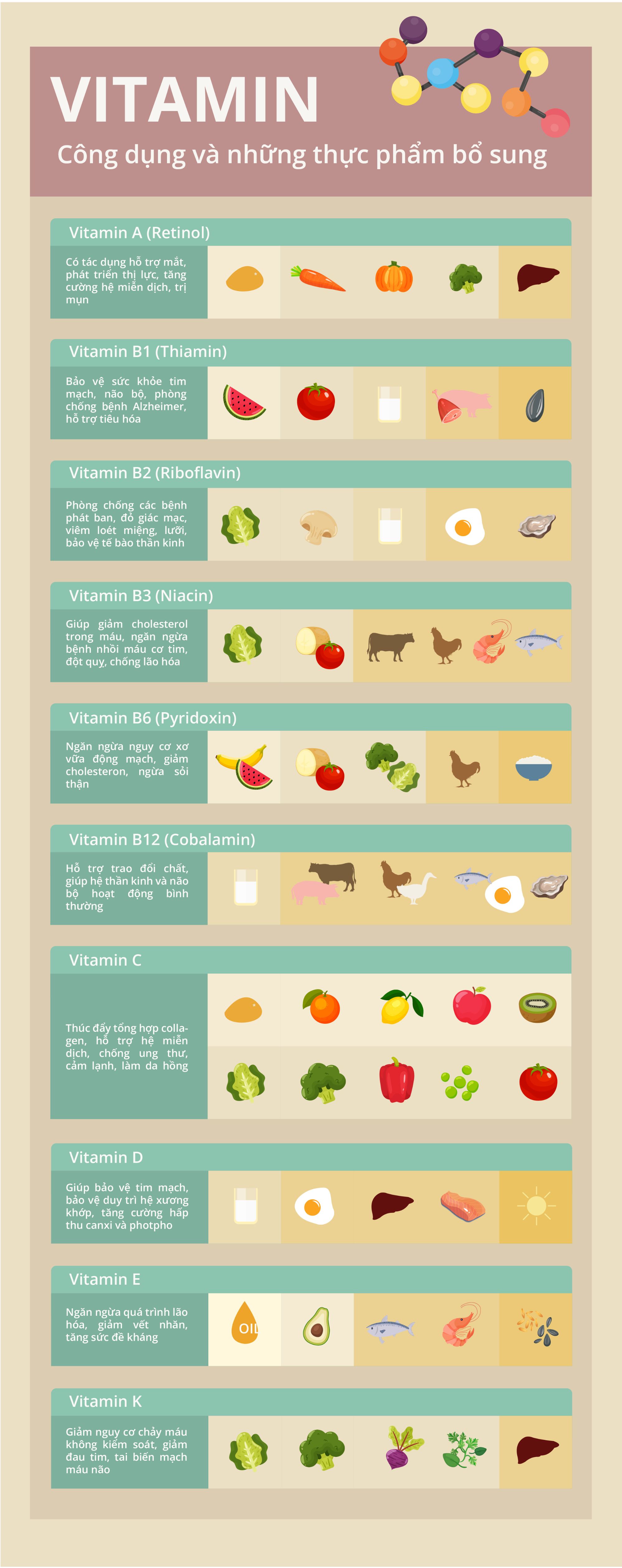 Infographic
