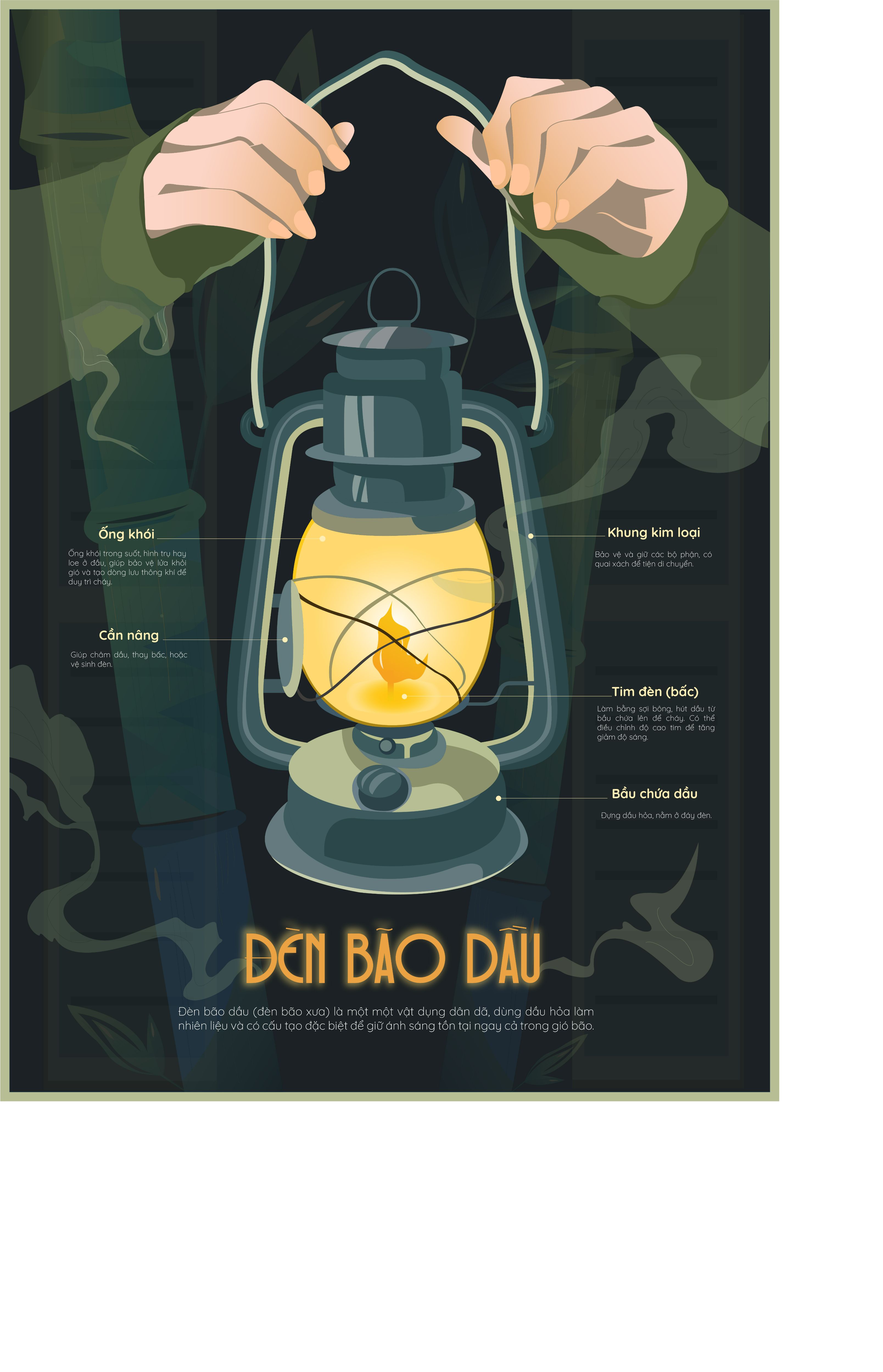 BÀI TẬP CUỐI KHÓA