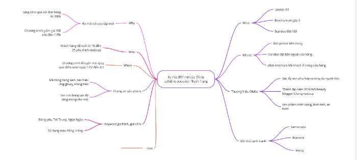 mindmap
