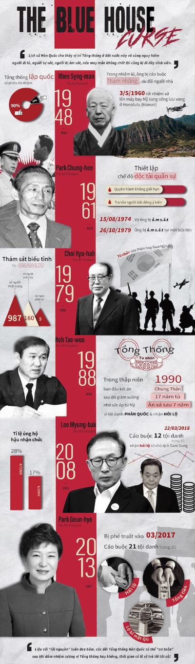 BTVN FINAL INFOGRAPHIC