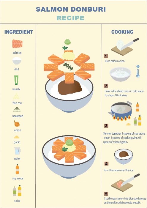Bài tập cuối kỳ - INFOGRAPHIC