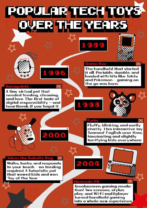 Tech toys infographic