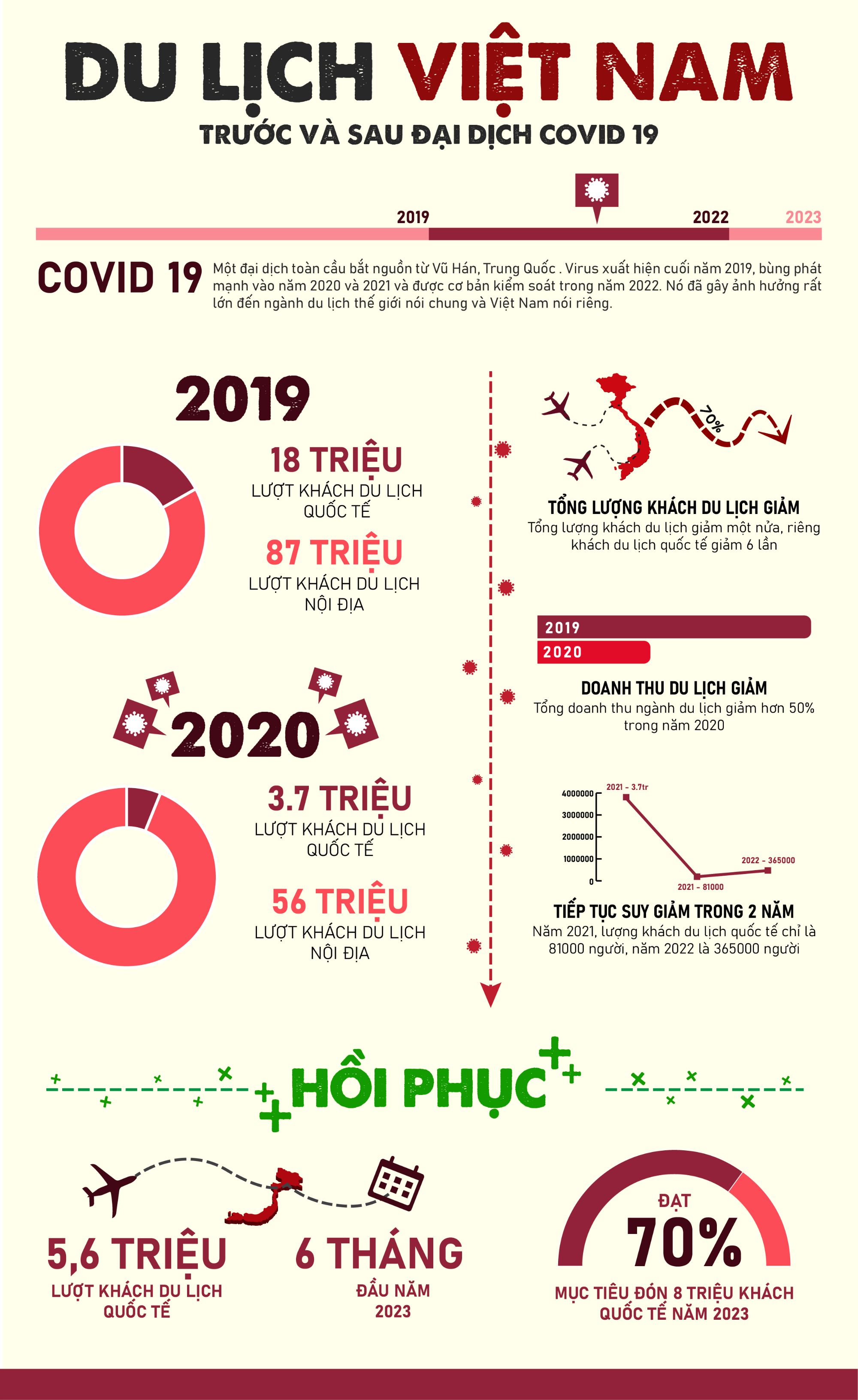 Infographics