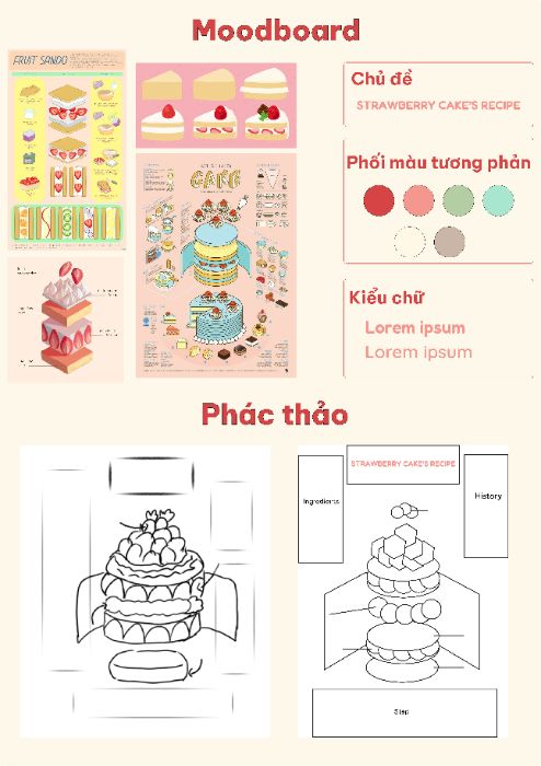 Moodboard + Sketch - Trần Đặng Ngọc Châu