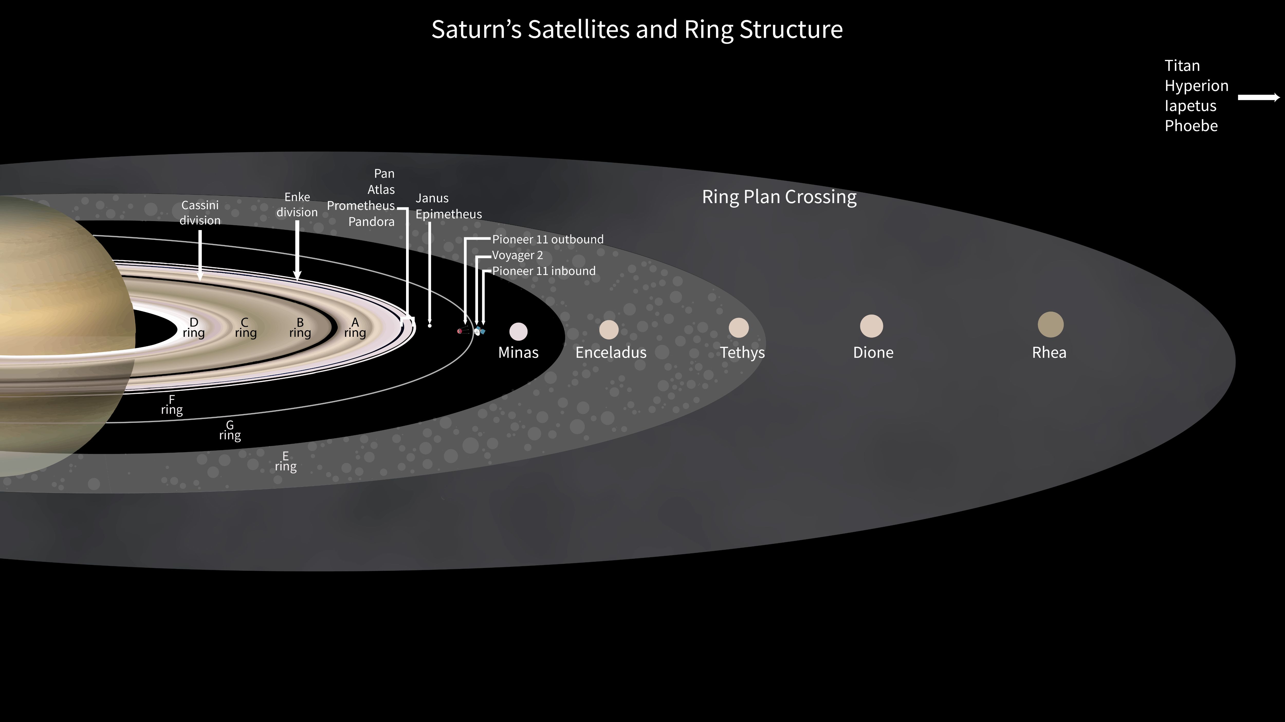 Saturn’s Moons and Ring System