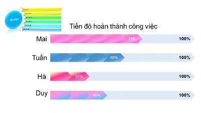Thiết kế biểu đồ, btvn buổi 5
