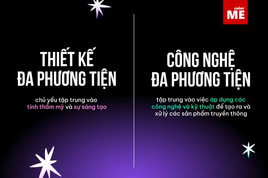 Ngành Thiết kế Đa phương tiện là gì? Phân biệt Thiết kế Đa phương tiện và Công nghệ Đa phương tiện