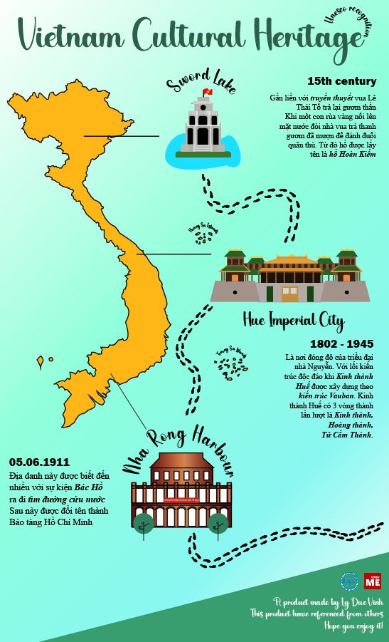 Bài tập Illustrator Buổi 8 - Đức Vinh