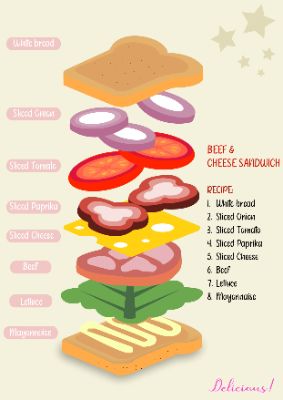 hamburger_Nguyễn Thảo nhi