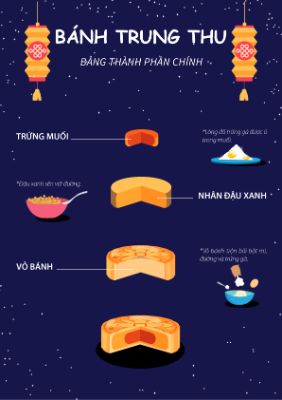bài infographic