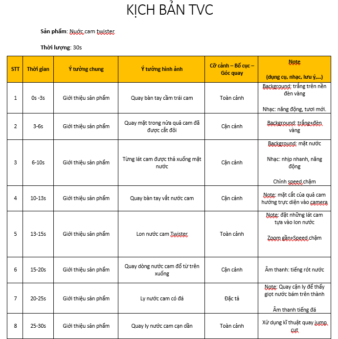 Kịch bản tvc