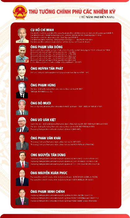 bài tập cuôi kì