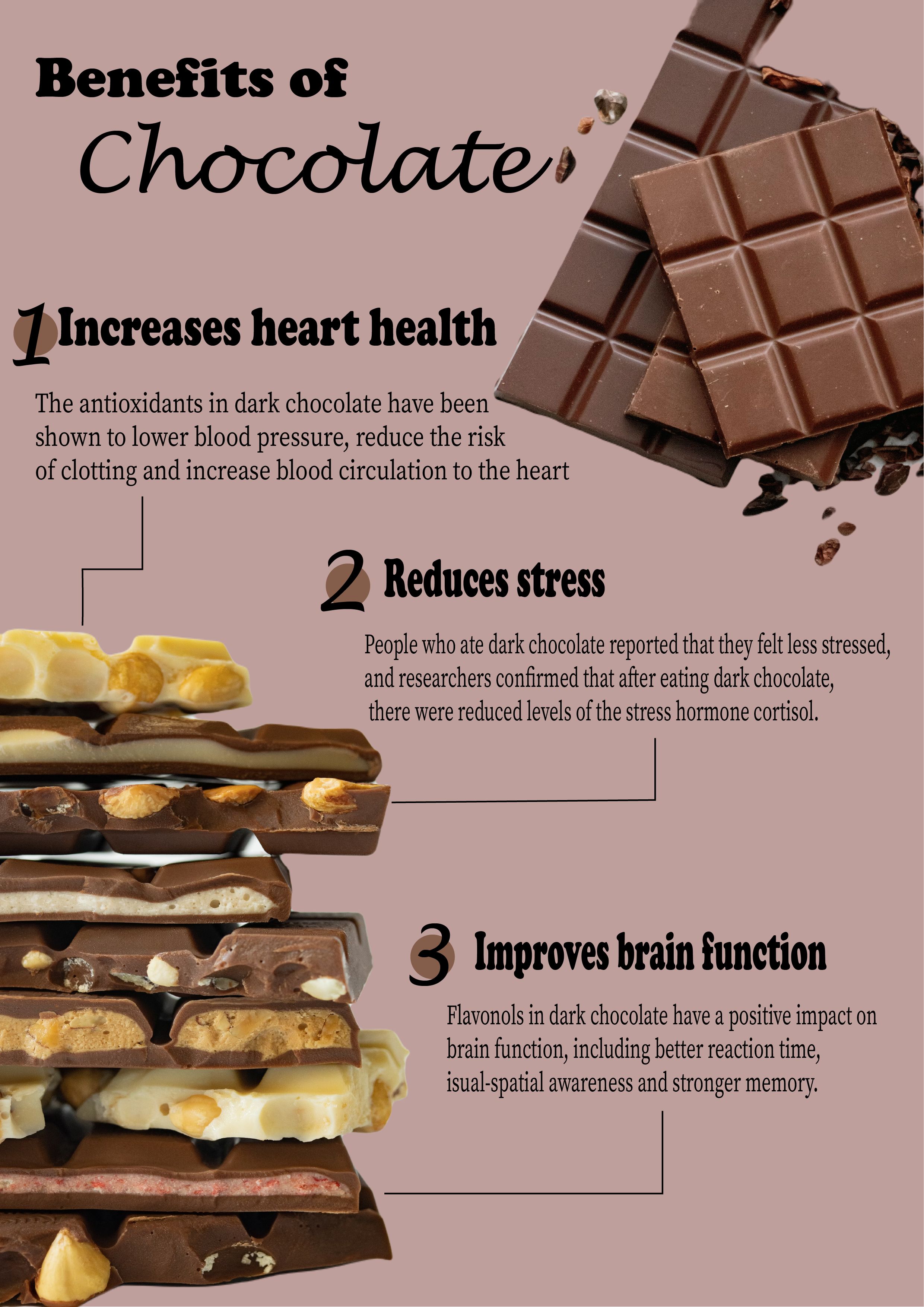 infographic about chocolate