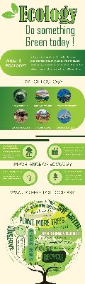inforgraphic ecology