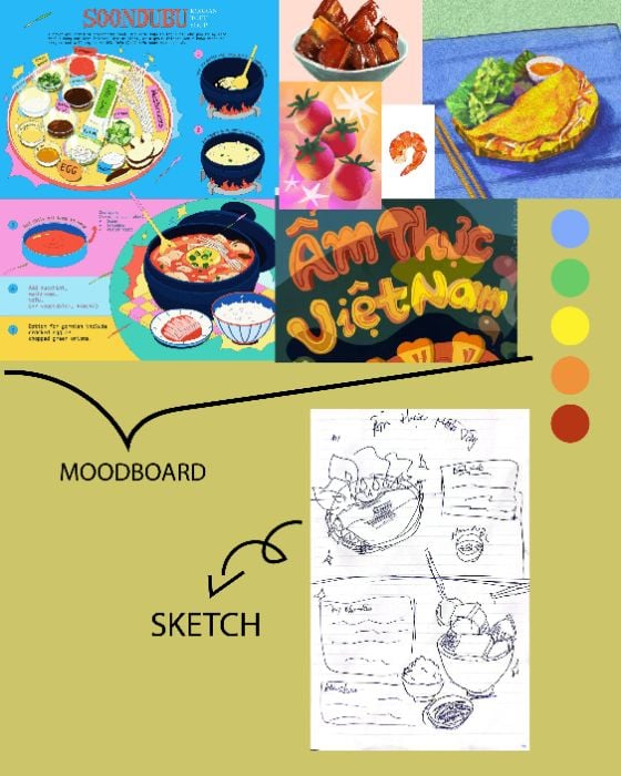 BTCK LAYOUT