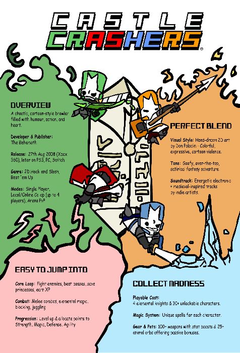Castle Crashers Infographic