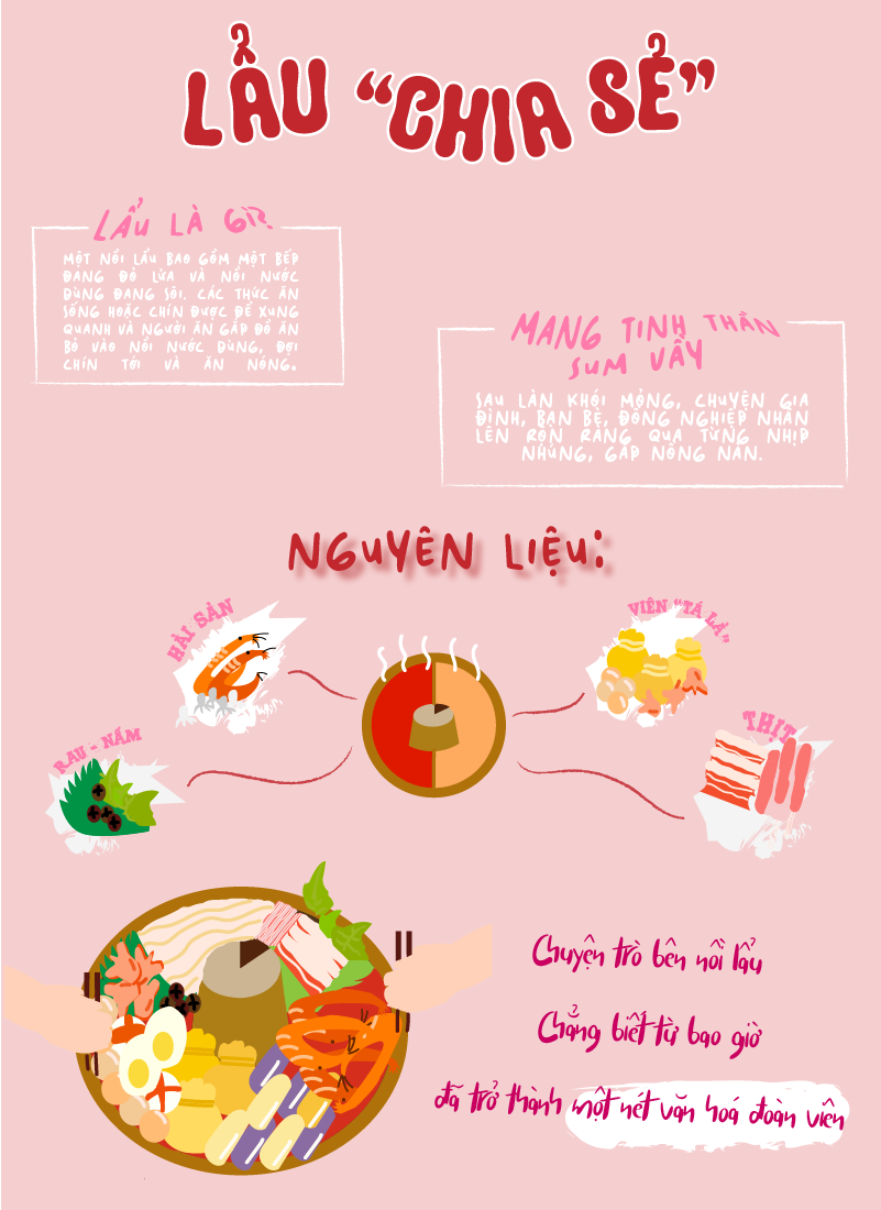BT CUỐI KỲ - QUỲNH NHƯ