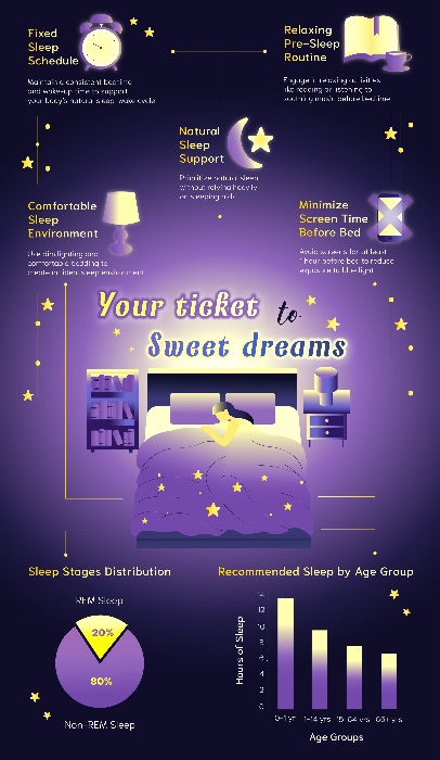 Your Ticket to Sweet dreams