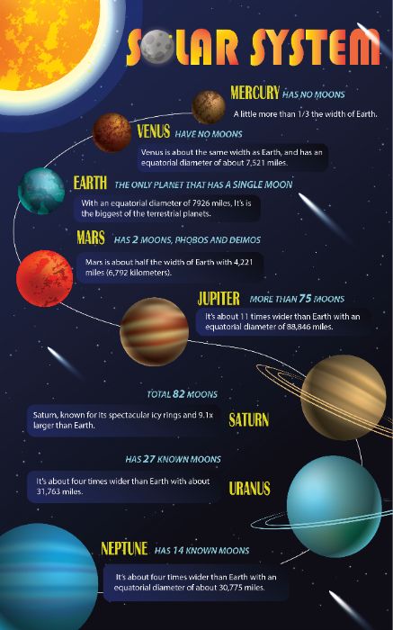 INFOGRAPHIC SOLAR SYSTEM