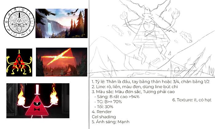 Sketch nhân vật