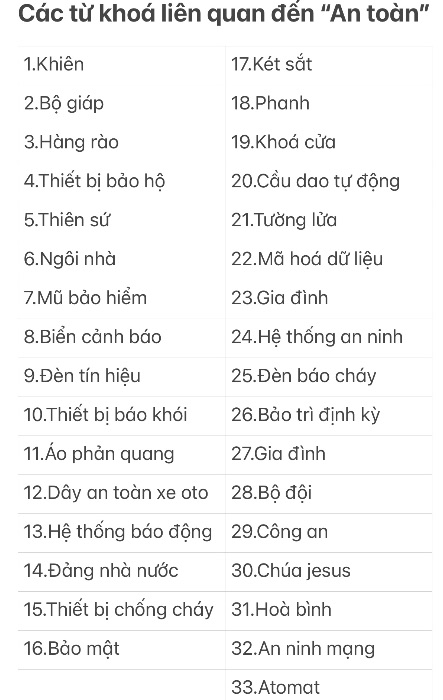 Các từ khoá liên quan đến “An toàn”