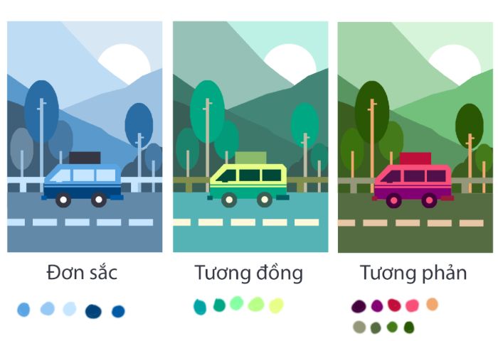 Nộp bài tập về nhà buổi 3