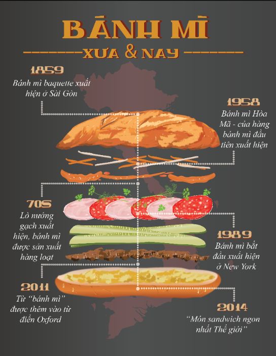 BÁNH MÌ