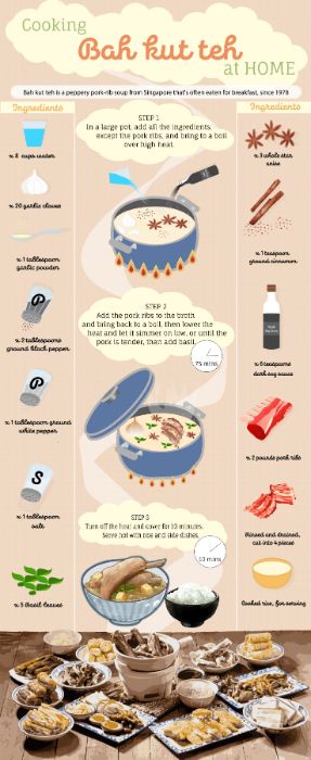Phác thảo Infographic