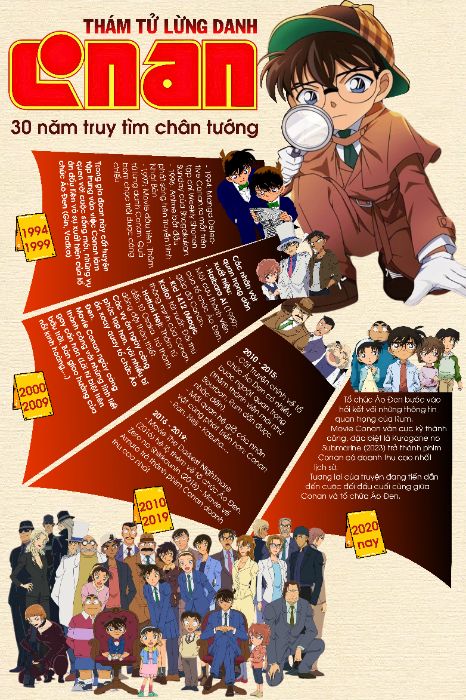 Vũ Ngọc Ánh - Bài cuối kì