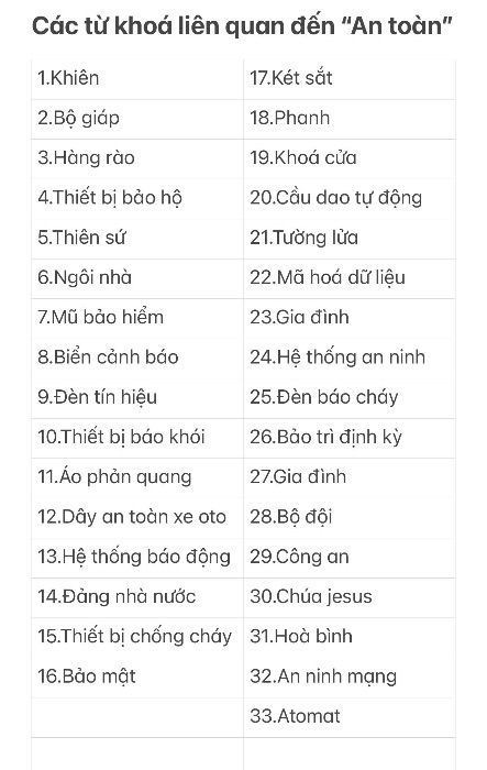 Nhóm Tudi - Chủ đề: “Safe”
