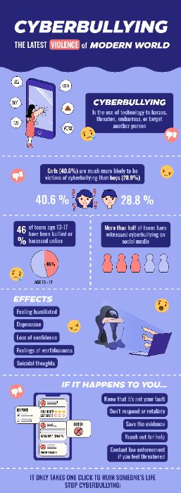 BTCK - CYBERBULLYING INFOGRAPHIC
