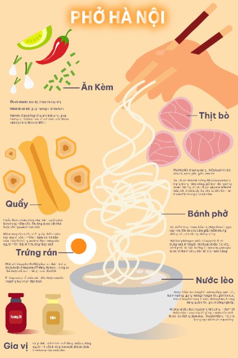BTVN Cuối Kì - Phở Hà Nội