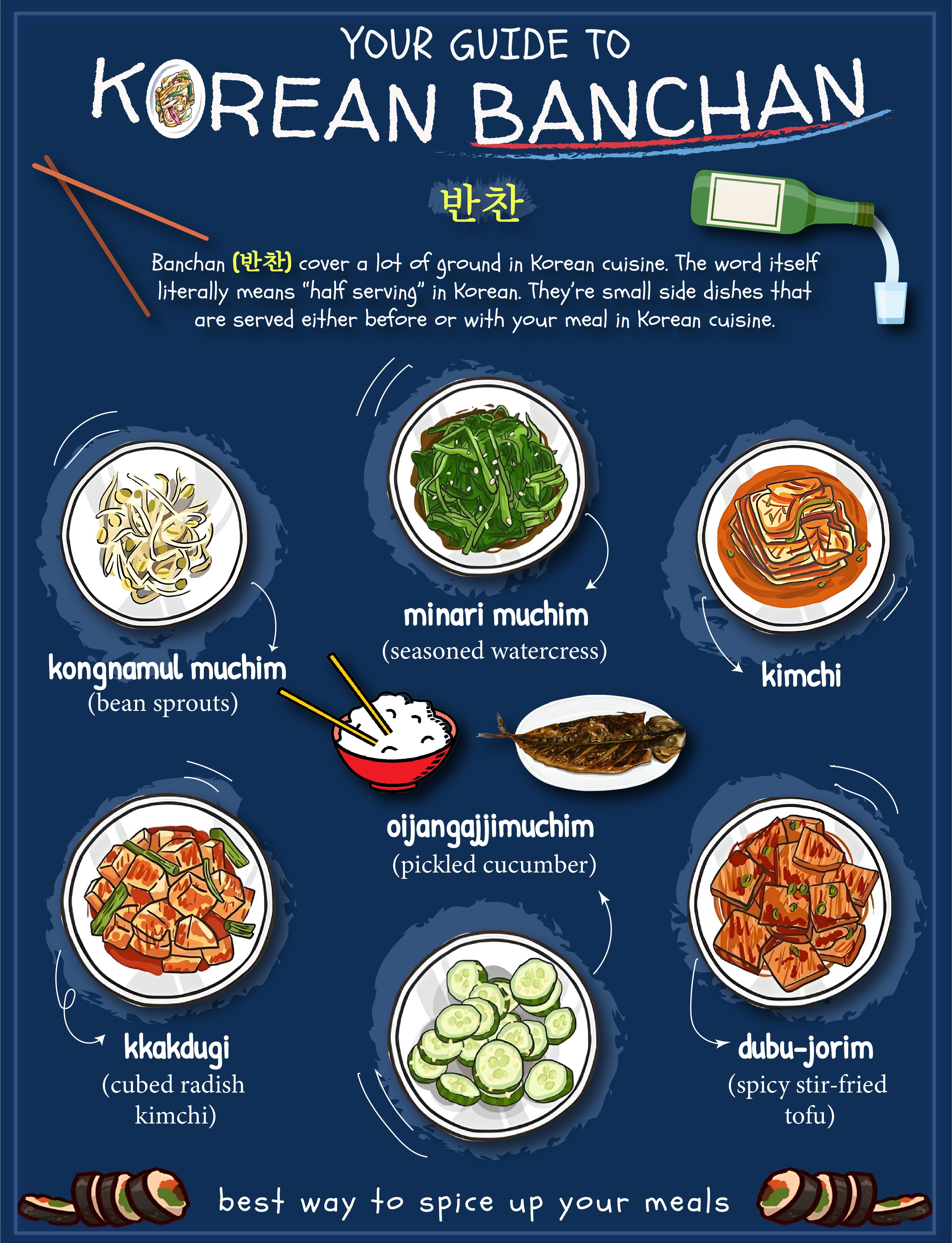 infographic about korean side dishes