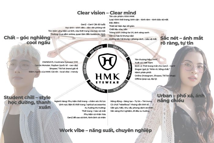 Research BTCM