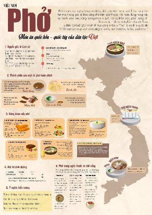 PHỞ VIỆT NAM