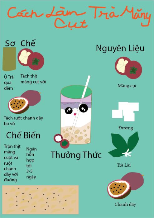 CÁCH LÀM TRÀ MĂNG CỤT